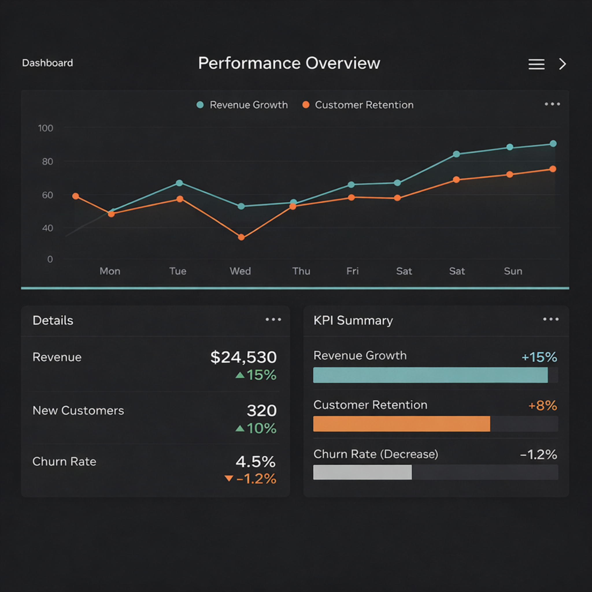 Data dashboard visualization